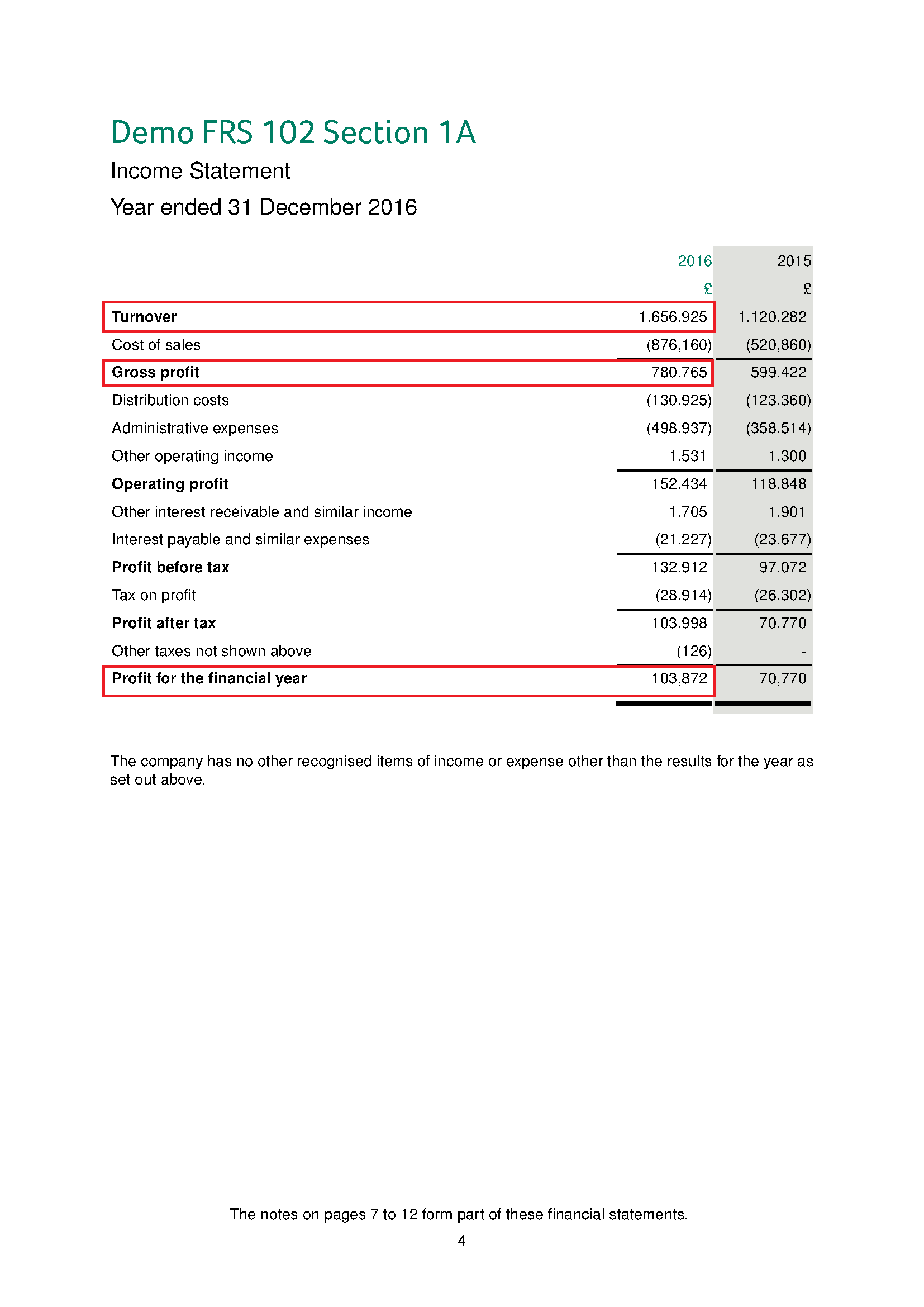 Statutory accounts